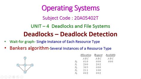 bankers algorithm for deadlock detection.